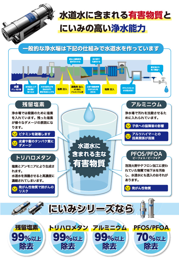 浄活水器　にいみシリーズ