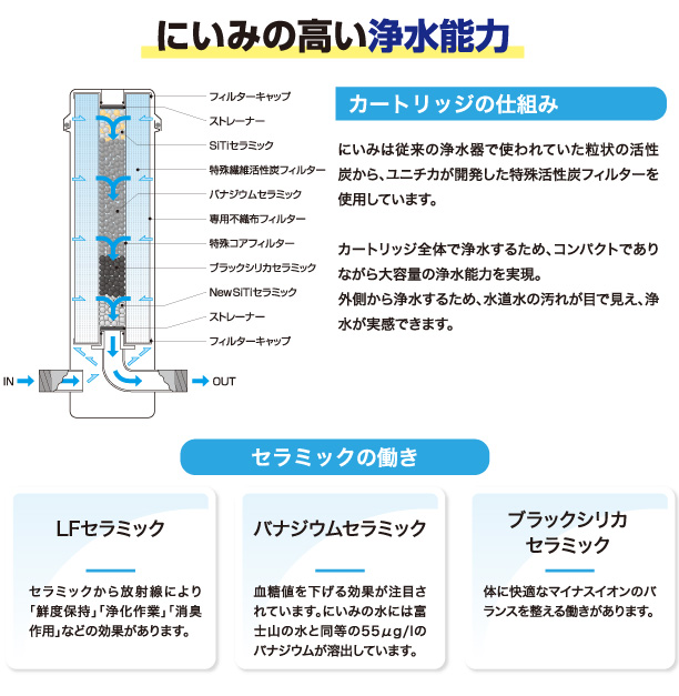 浄活水器　にいみシリーズ